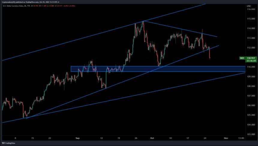 Ethereum  ETH ETHUSDT Diagramm 2 DXY