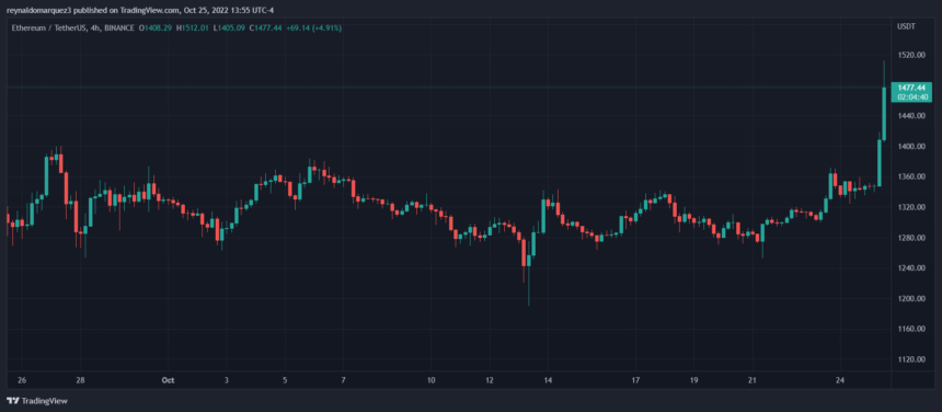 Ethereum  ETH ETHUSDT DIAGRAMM 1