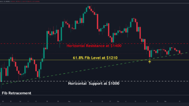 Ethereum Rutscht unter 1.300 $, da Bären das Marktmomentum dominieren (ETH-Preisanalyse)