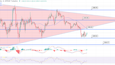 Ethereum to Rebound $1.265 Support – Schneller technischer Ausblick