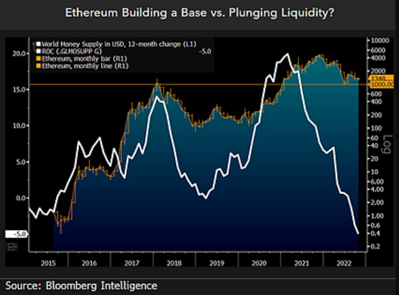 Ethereum  ETH ETHUSDT Diagramm 2