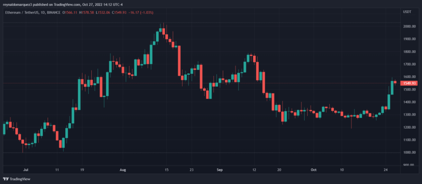 Ethereum  ETH ETHUSDT DIAGRAMM 1