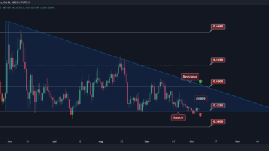 Kritische Unterstützung auf dem Prüfstand, da Cardano bei 0,43 $ stagniert, steht ein Crash unmittelbar bevor? (ADA-Preisanalyse)