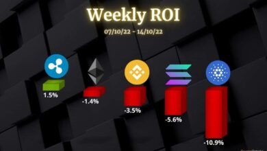 Krypto-Preisanalyse Okt. 14: ETH, XRP, ADA, BNB und SOL