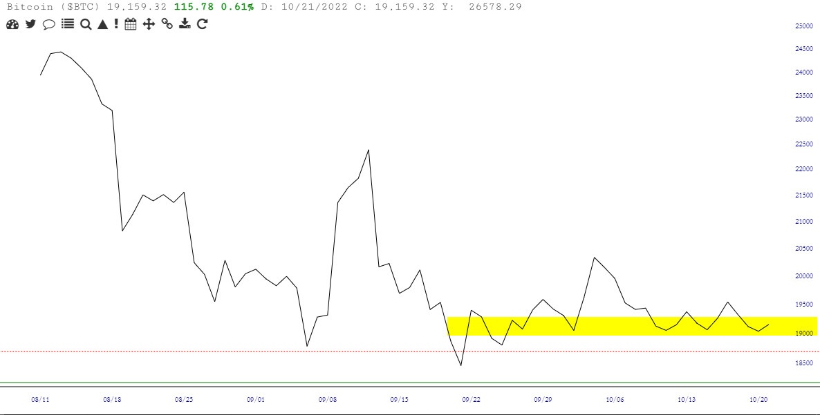 Bitcoin-Diagramm