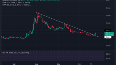 Optimismus (OP) knackt zweistellige Gewinne, können Bullen die 1-Dollar-Marke brechen?