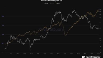 Seitwärtsbewegung geht weiter, Ausbruch könnte zu großer Bewegung führen