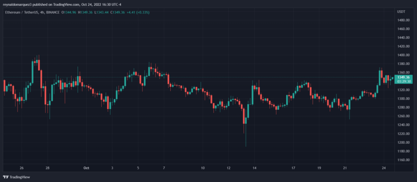 Ethereum ETH ETHUSDT NFTs Twitter-Krypto-Wallet