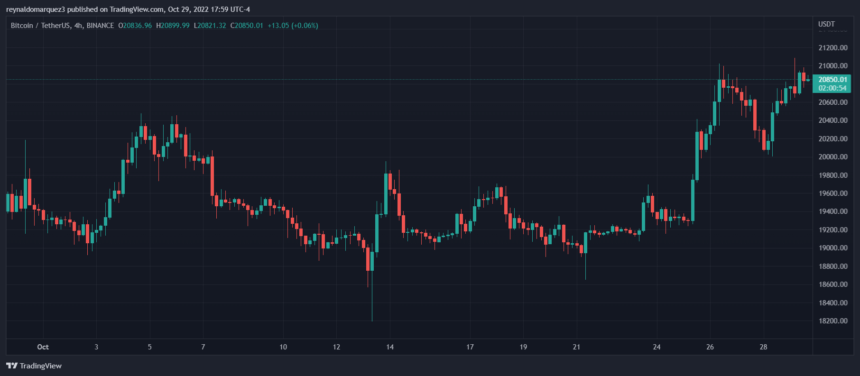 Bitcoin BTC BTCUSDT