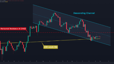 Wird die Seitwärtsbewegung der ETH durch eine große Bewegung enden?