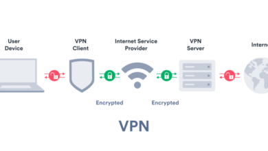 bester VPN