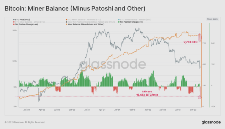 Bitcoin-Miner