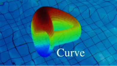 Curve Finance