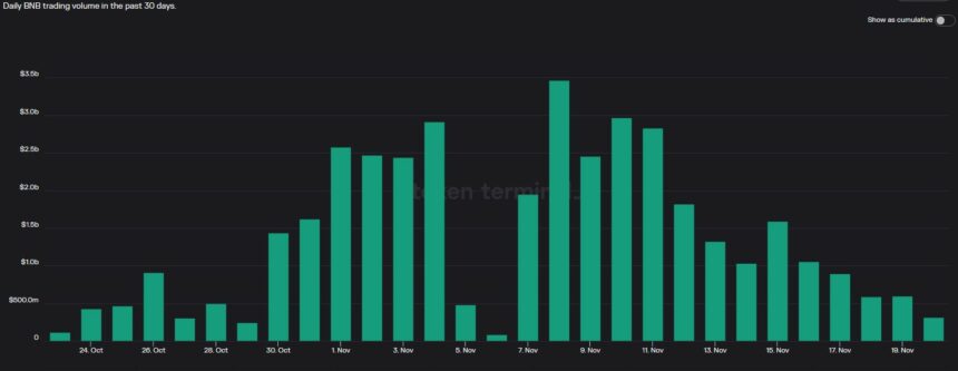 FTX Binance BNB Diagramm 2