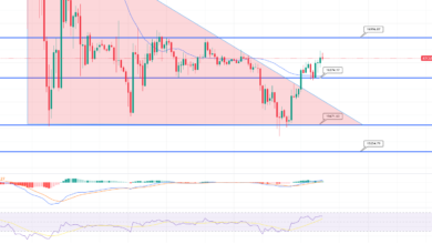 Bitcoin auf dem Vormarsch, machen Sie sich auf ein Kaufsignal gefasst