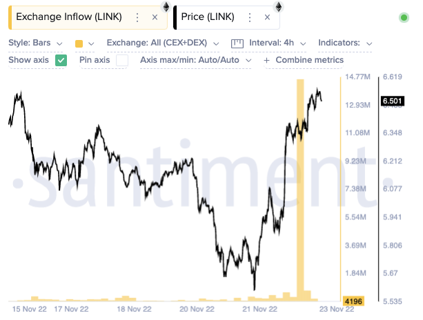 Chainlink Zuflüsse tauschen