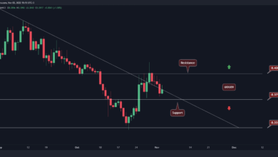 ADA scheitert an einem kritischen Widerstand, aber eine weitere Rally ist noch möglich (Cardano-Preisanalyse)