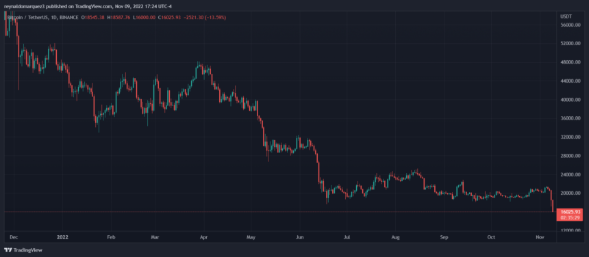 Binance BNB BNBUSDT Bitcoin