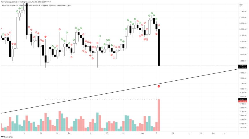 BTCUSD_2022-11-08_16-04-52