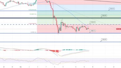 Bitcoin Choppy Session geht weiter – Schneller Handelsplan heute