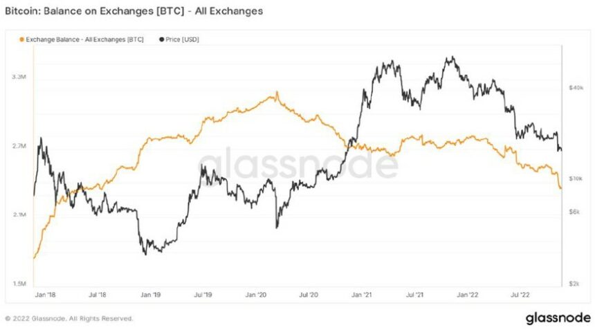 Bitcoin-Preis BTC BTCUSDT Diagramm 2