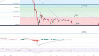 Bitcoin rutscht ab, um 15.850 $ erneut zu testen: Kann Triple Bottom eine Umkehr bewirken?