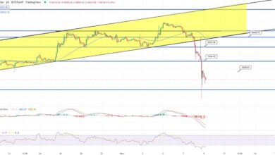 Bitcoin rutscht um über 10 % ab – Ärger um FTX-Pleite löst Risikoscheu aus