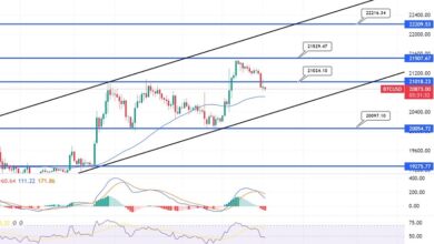 Bitcoin rutscht unter 21.000 $ – Schnelles Update zum Handelssignal