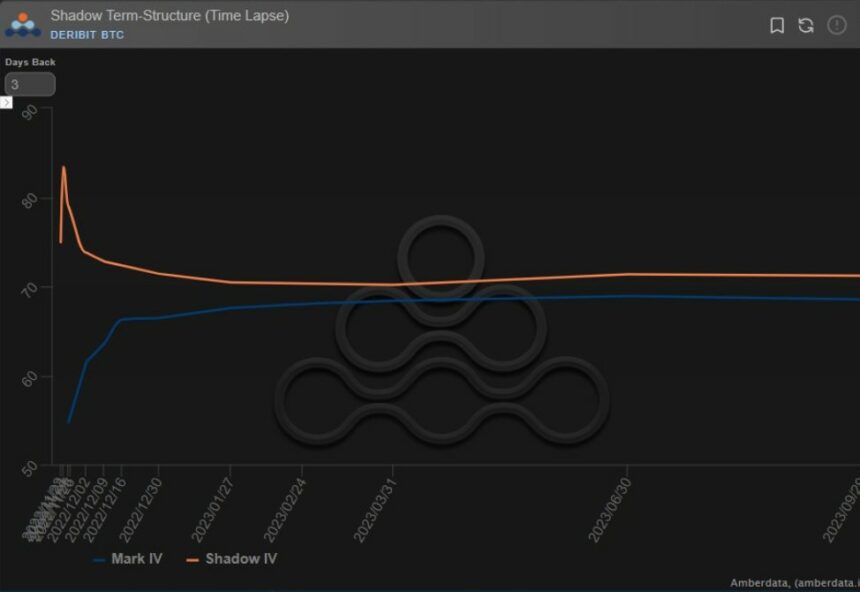 Bitcoin BTC BTCUSDT Diagramm 2
