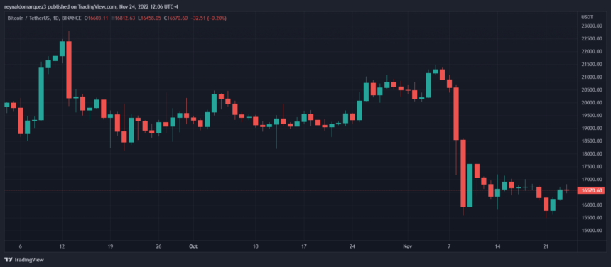 Bitcoin BTC BTCUSDT