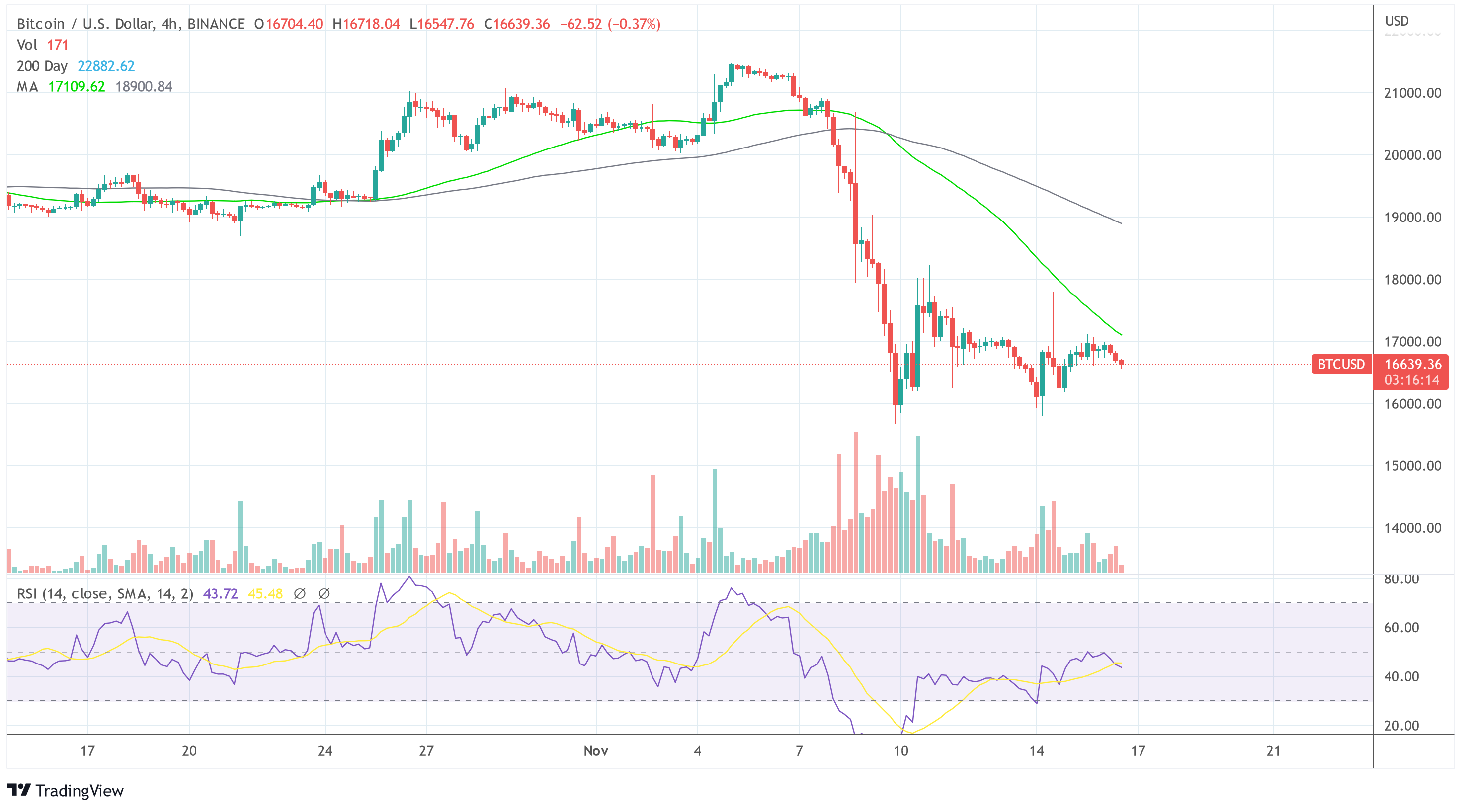 BTC-USD 