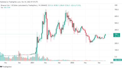 BNBUSD
