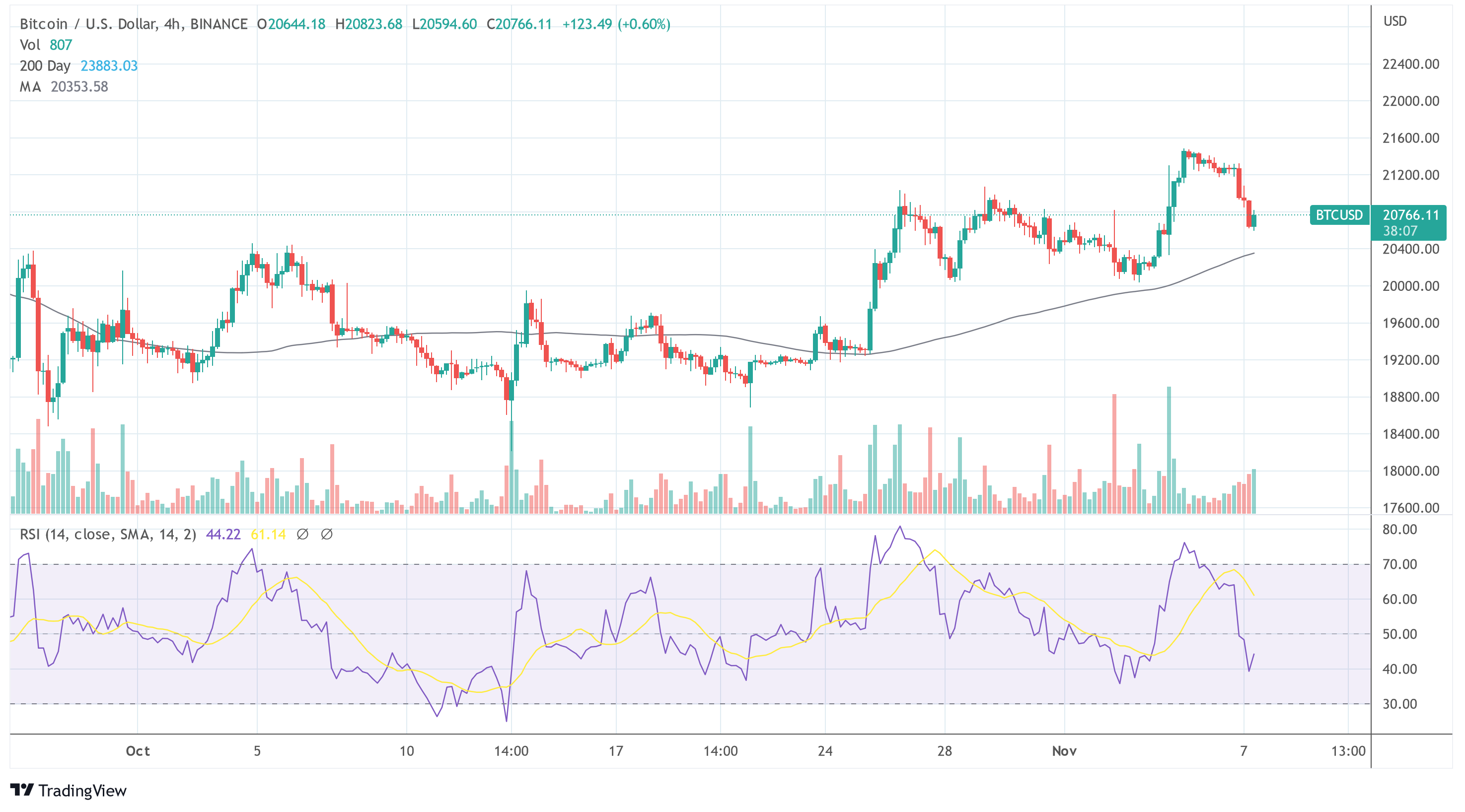 BTC-USD-Bitcoin