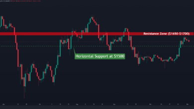 ETH verlangsamt sich vor FOMC-Sitzung, was kommt als nächstes? (Ethereum Preisanalyse)