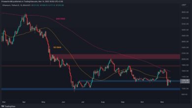 ETH versucht eine Erholung, aber ist ein weiterer Rückgang auf 1.000 $ im Spiel? (Ethereum Preisanalyse)