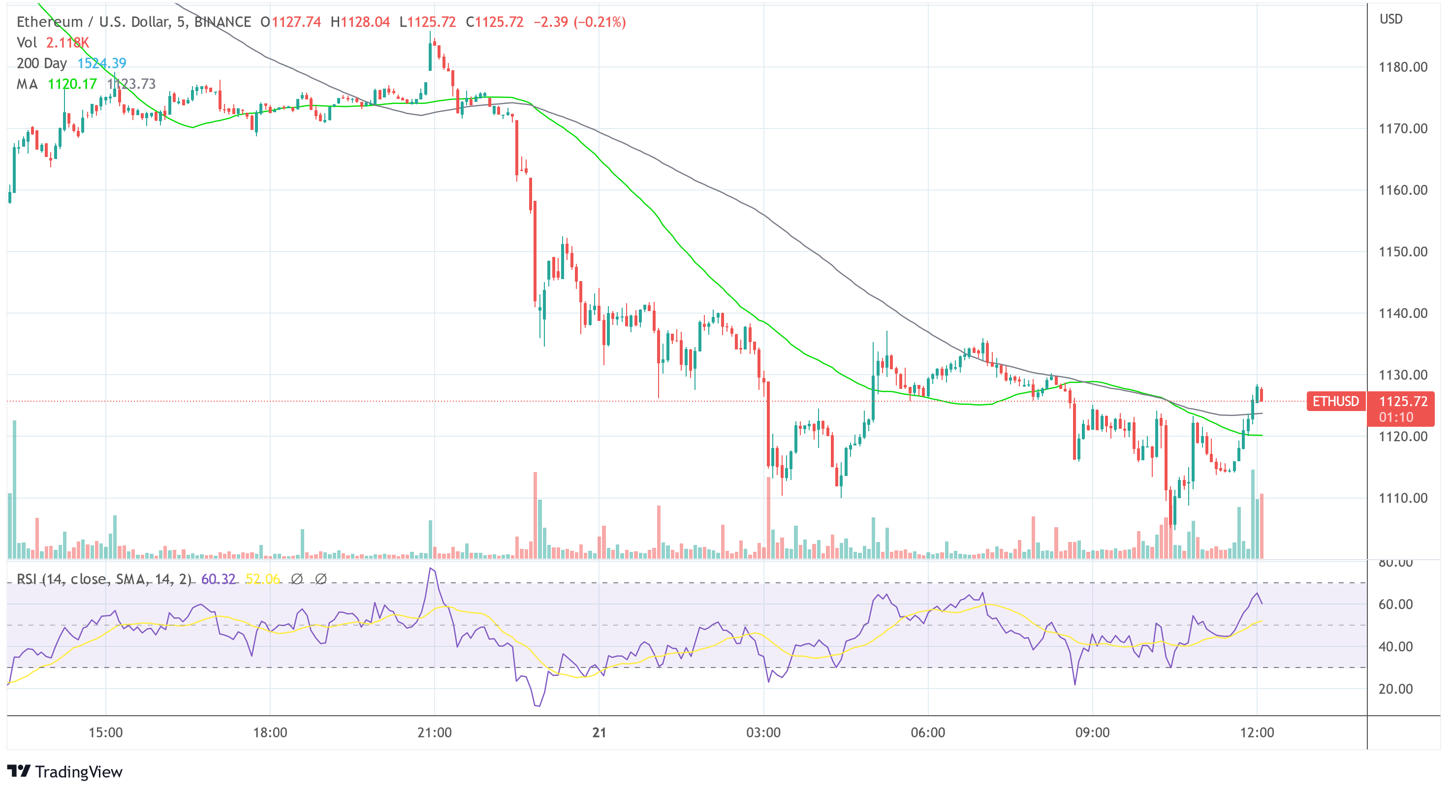 Ethereum ETH-USD