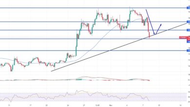 Ethereum Rutscht unter 1.500 $ – Ist es ein guter Zeitpunkt zum Kaufen?