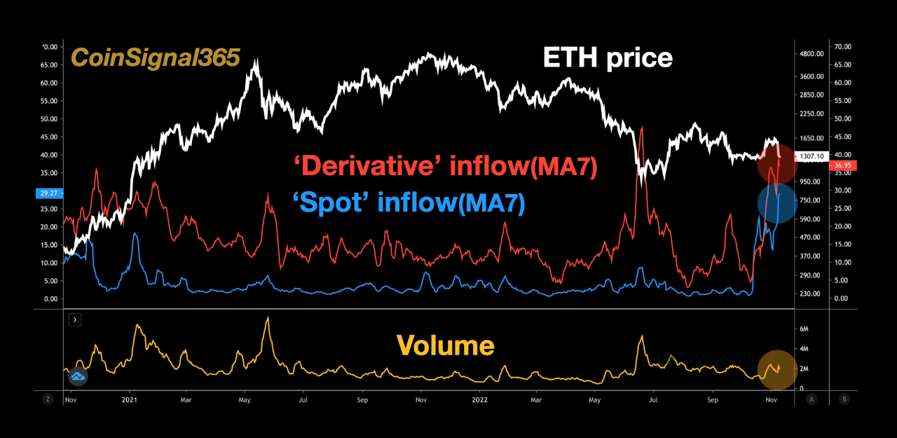 Bitcoin-Exchange-Zufluss