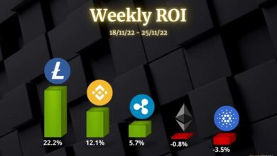 Krypto-Preisanalyse Nov-25: ETH, XRP, ADA, BNB und LTC