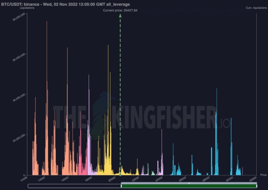 Bitcoin BTC BTCUSDT Diagramm 3