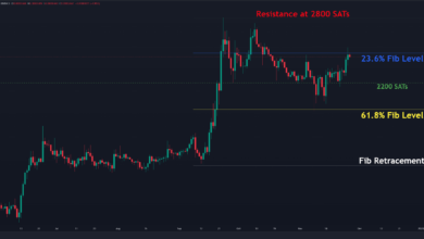 XRP kurz vor dem Schließen einer zweiten grünen Wochenkerze, was kommt als nächstes? (Ripple Preisanalyse)