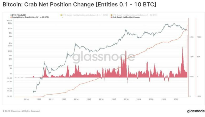 Bitcoin BTC BTCUSDT Diagramm 3