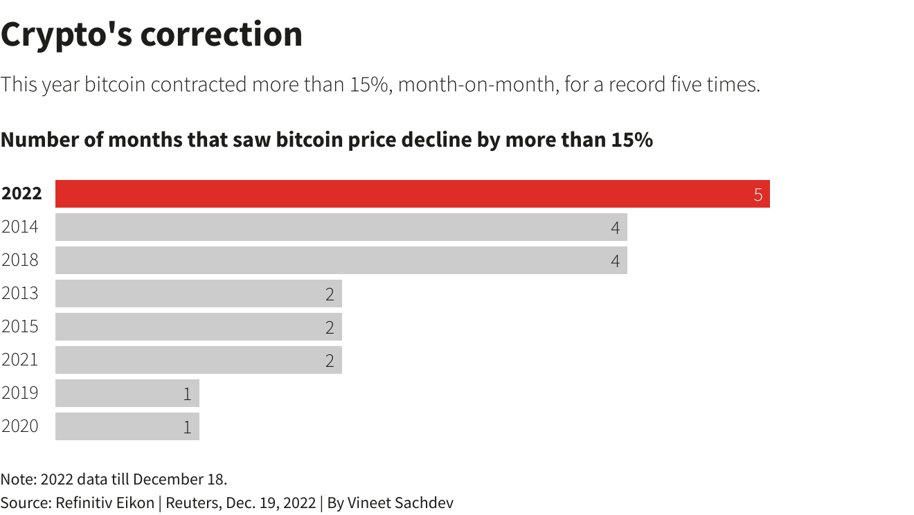 Cryptos Korrektur