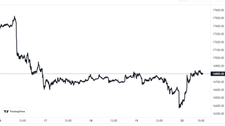 Bitcoin-Preisdiagramm