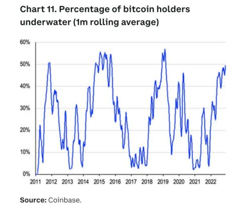 Bitcoin BTC BTCUSDT Diagramm 3