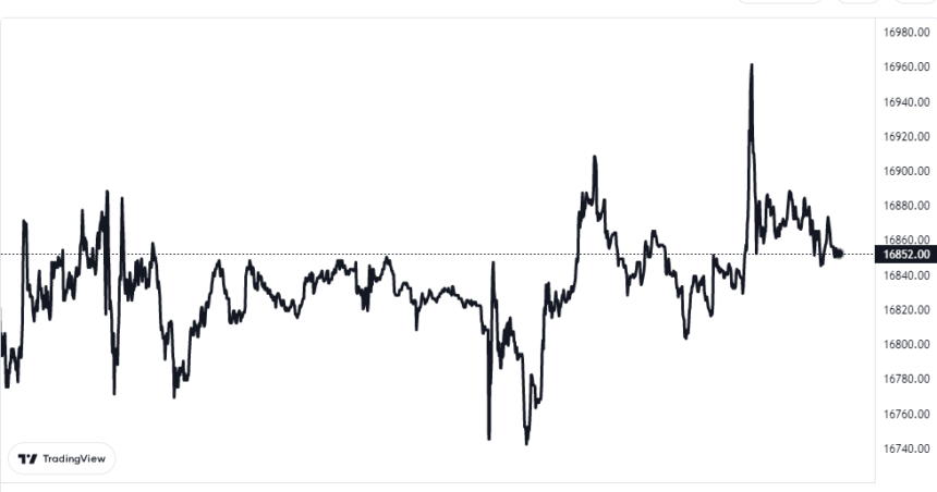 Bitcoin-Preisdiagramm