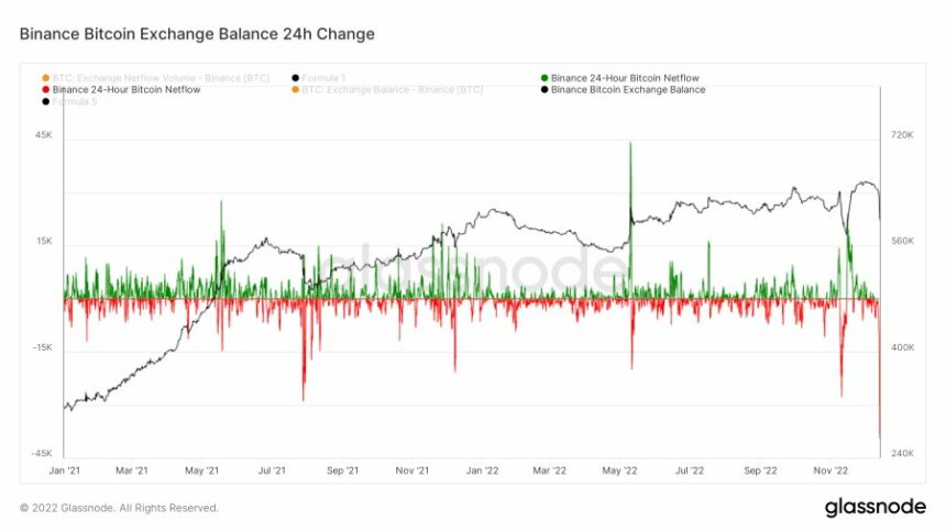 Bitcoin BTC BTCUSDT Diagramm 2