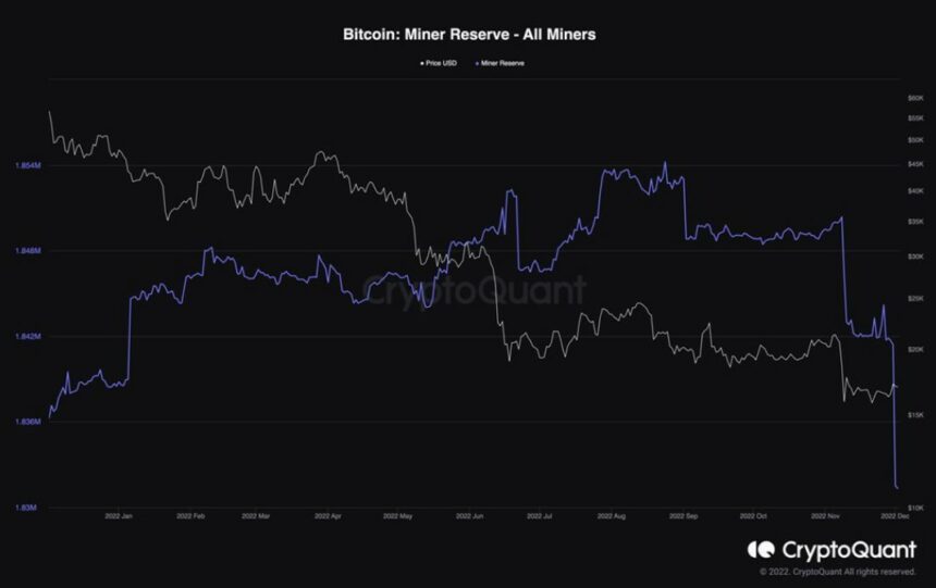 Bitcoin BTC BTCUSDT Diagramm 2