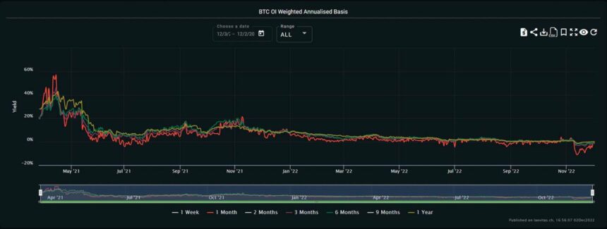 Bitcoin BTC BTCUSDT Diagramm 2