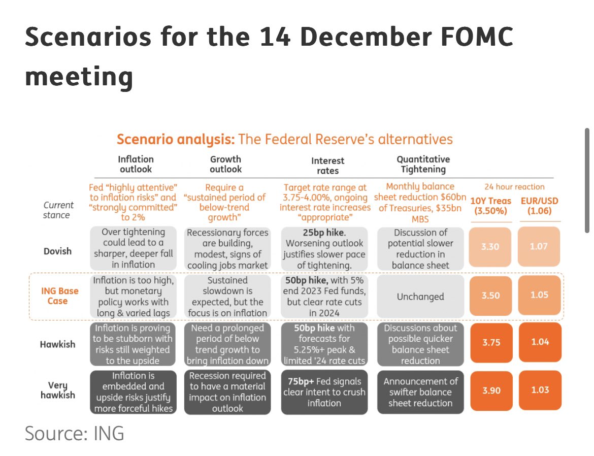 ING FOMC Meeting-Prognosen für Risiken bei Vermögenswerten wie Bitcoin